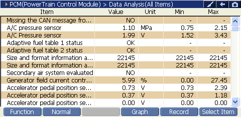 Sample scan data